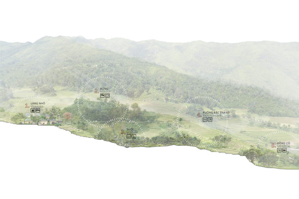 Hauts plateaux de Y Ty Vietnam